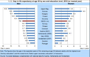 class-mortality-gap