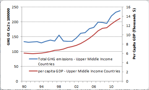 upper-middle-income